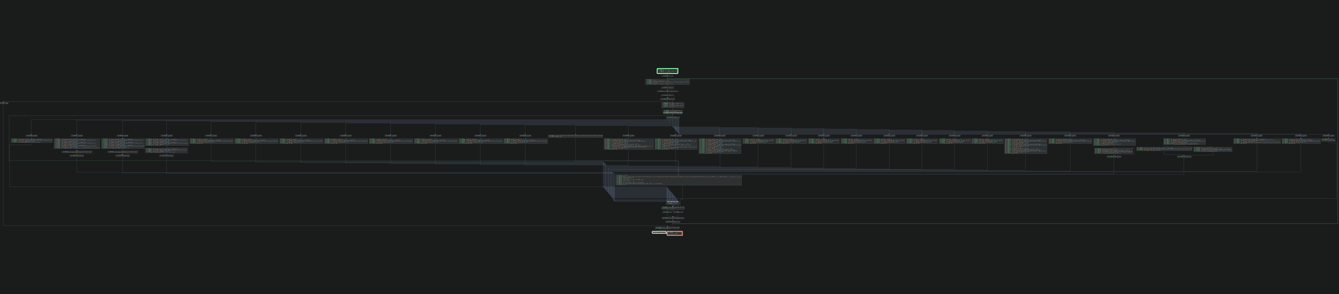 control flow graph of interpret function