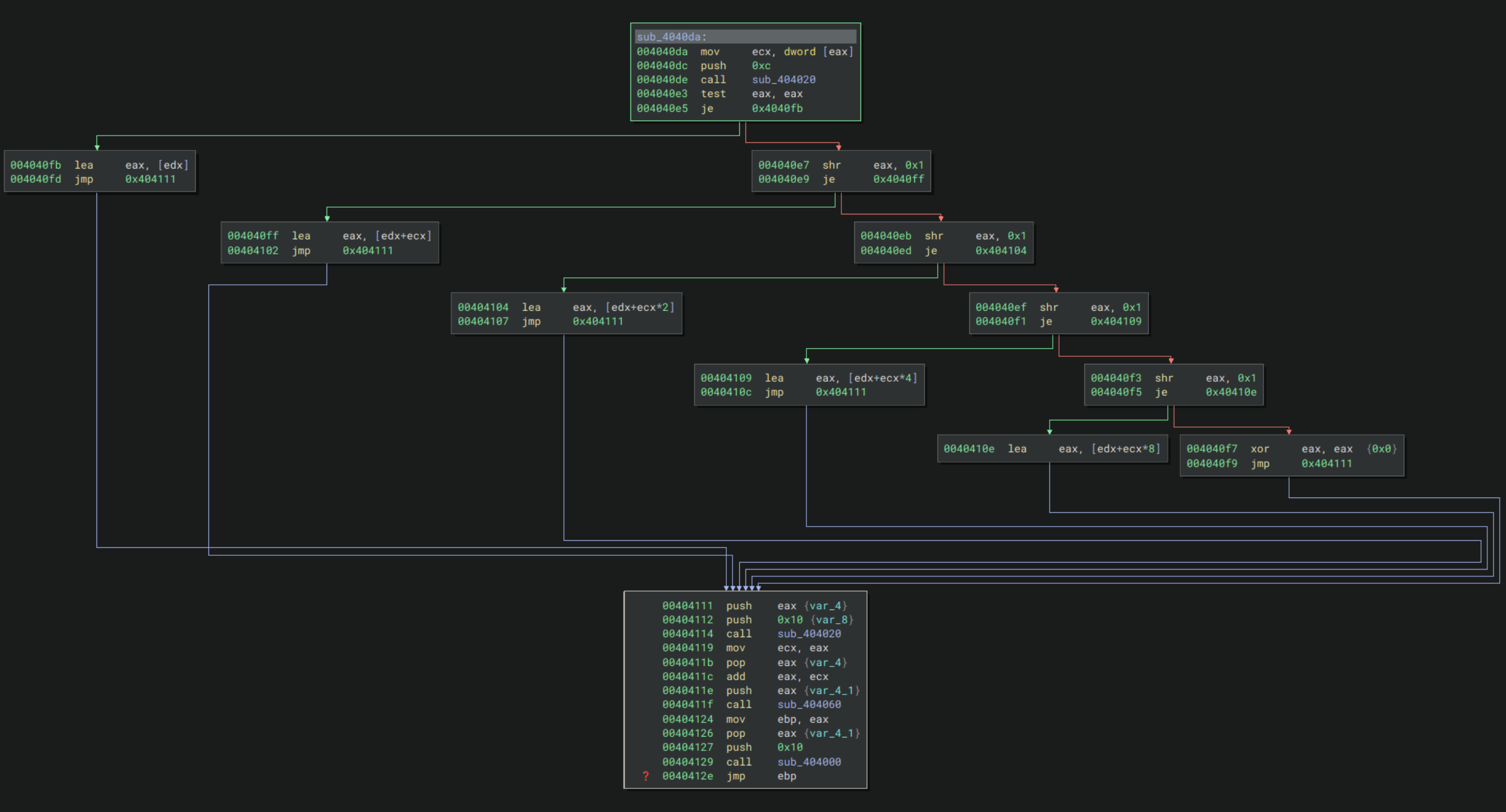 effective addressing mode function