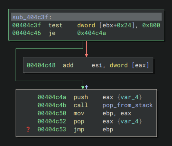 jump if overflow handler